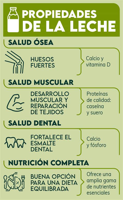 Infografía que ilustra los beneficios nutricionales de la leche materna frente a la leche artificial