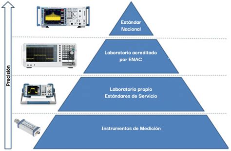 Diagrama ilustrando el proceso de calibración de un equipo aplicador de fertilizantes.
