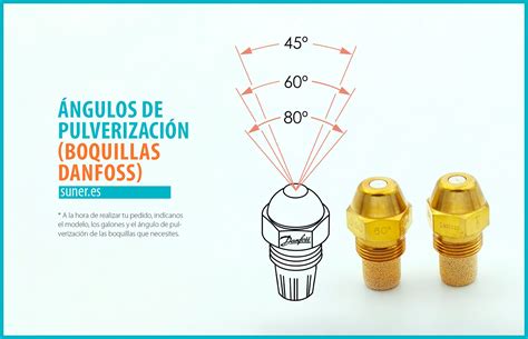 Esquema detallado de las boquillas de un pulverizador y su patrón de aplicación.